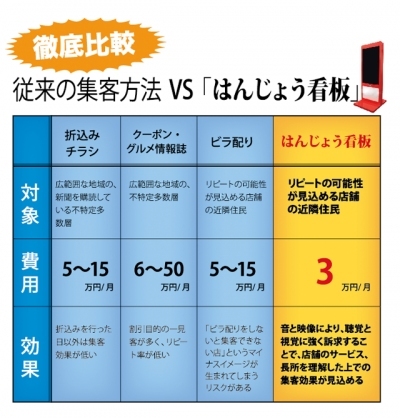 オーナーの自由に制作できる看板とは? 大型テレビ看板の使いこなし術 看板 広告 株式会社スカイダイニング オーナーの自由に制作できる看板とは? 大型テレビ看板の使いこなし術 看板 広告 株式会社スカイダイニング